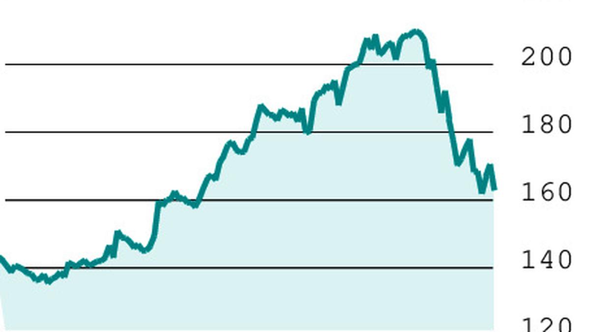 F&O Strategy: Short Ashok Leyland